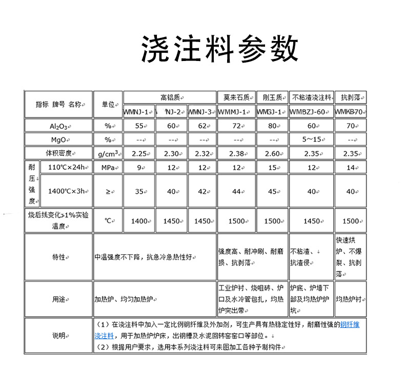 浇注料 耐酸浇注料