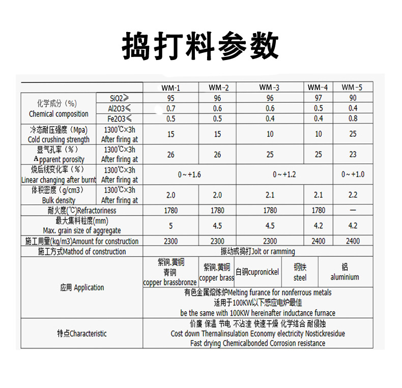 捣打料 抗渗透捣打料