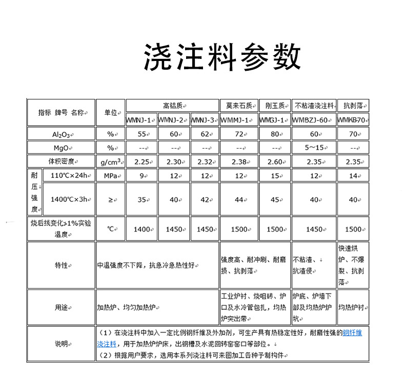 浇注料预制件 反射炉专用浇注料预制件