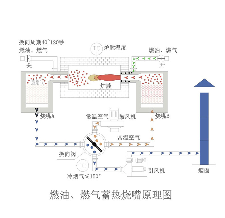 烧嘴砖 陶瓷窑炉烧嘴砖
