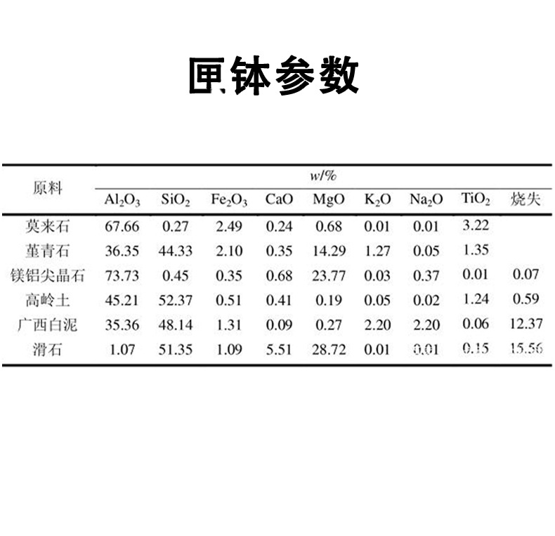 高温闸体 堇青石匣钵