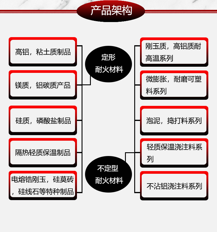 承烧板 中空板 棚板 使用寿命长 耐高温窑炉专用