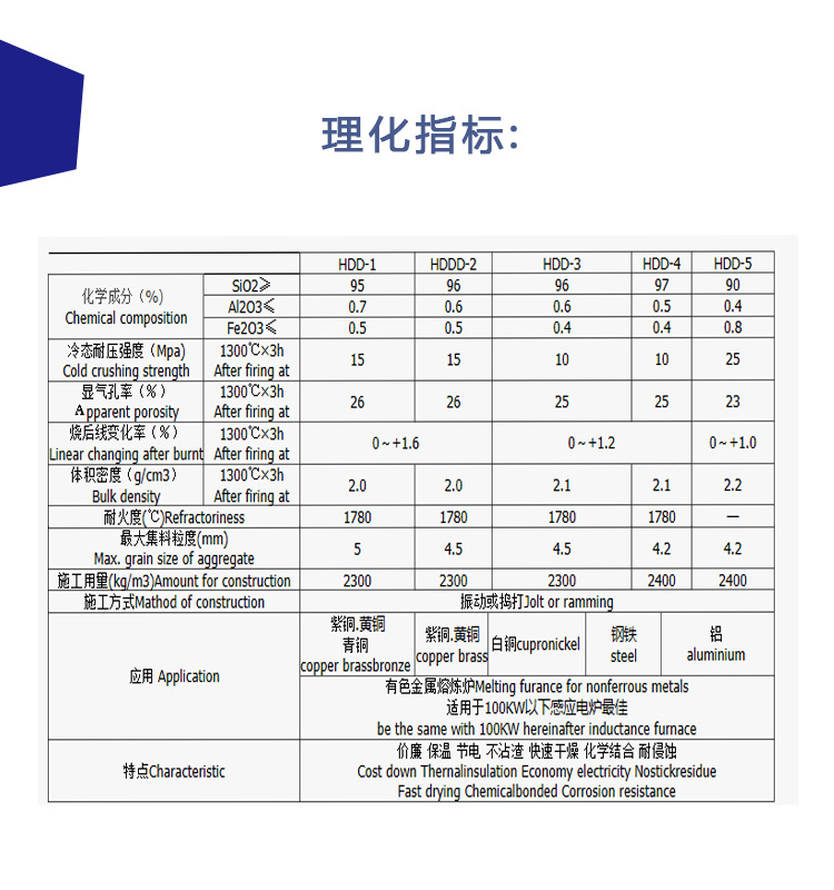 浇注料 低水泥浇注料用 流化床锅炉的修补 耐高温 抗氧化