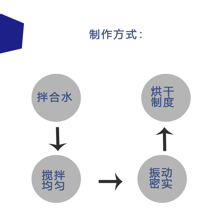 浇注料 高温的磷酸盐浇注料和磷酸铝用于化工厂窑炉