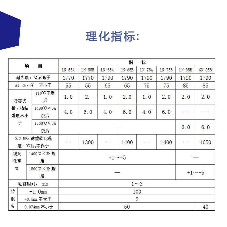 浇注料 刚玉浇注料/轻质浇注料/管道保温料/电厂用浇注料