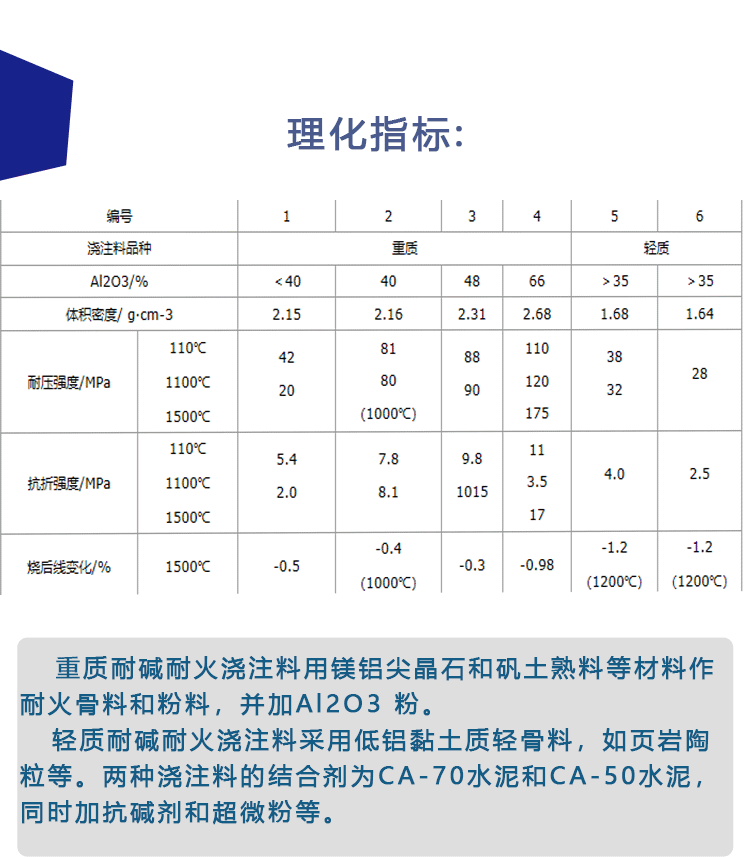 浇注料 宜兴伟民制造 电力行业用耐火材料\轻质隔热浇注料系列