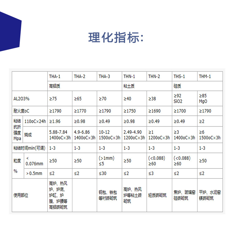 不定型耐火材料-浇注料 耐火喷涂料 耐火材料\耐火泥浆料