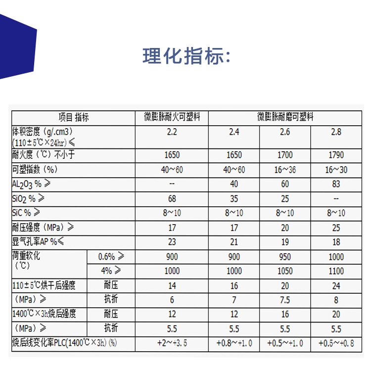浇注料 不定型耐火材料 加热炉用浇注料和耐火材料