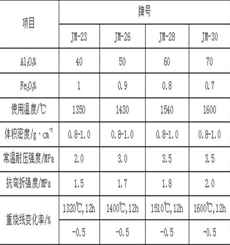 冶金行业用耐火材料\转炉钢包 精练包用镁碳砖