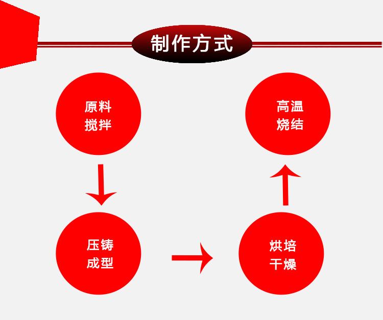 冶金行业用耐火材料\干熄焦炉用耐火砖 高温砖 高铝砖 重质砖