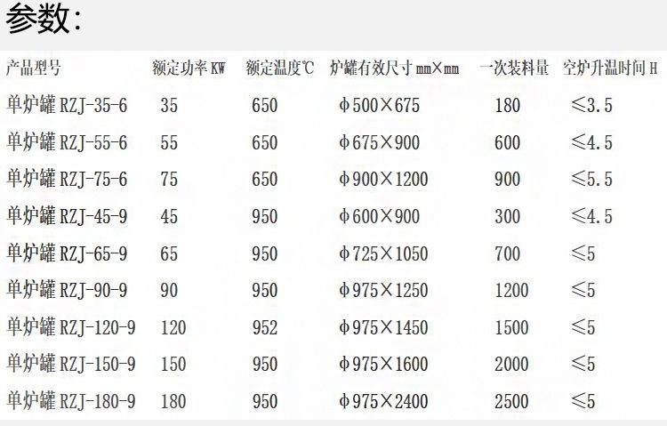 宜兴伟民制造 天然气推板窑 天然气隧道窑 天然气锻造炉