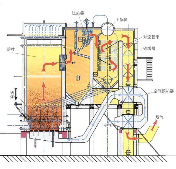 宜兴伟民制造 循环流化床锅炉（CFB）和垃圾焚烧炉用高温泥浆