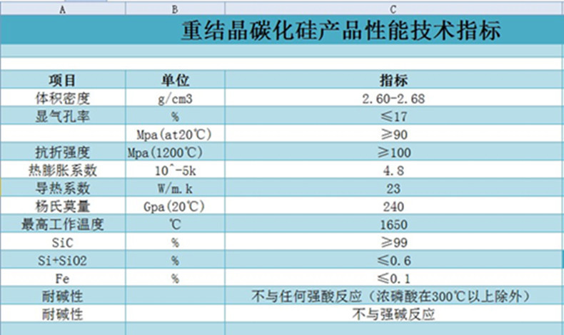 碳化硅重结晶横梁/窑炉窑具/匣钵/承烧板支架