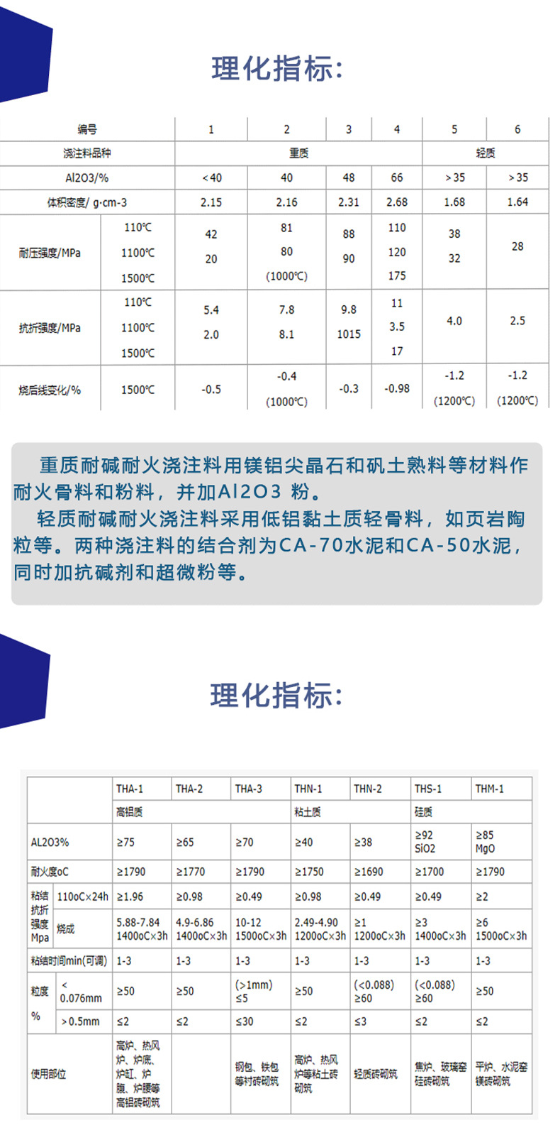 抗剥落浇注料 不开裂纤维碳化硅耐磨浇筑料 垃圾焚烧炉用耐火材料