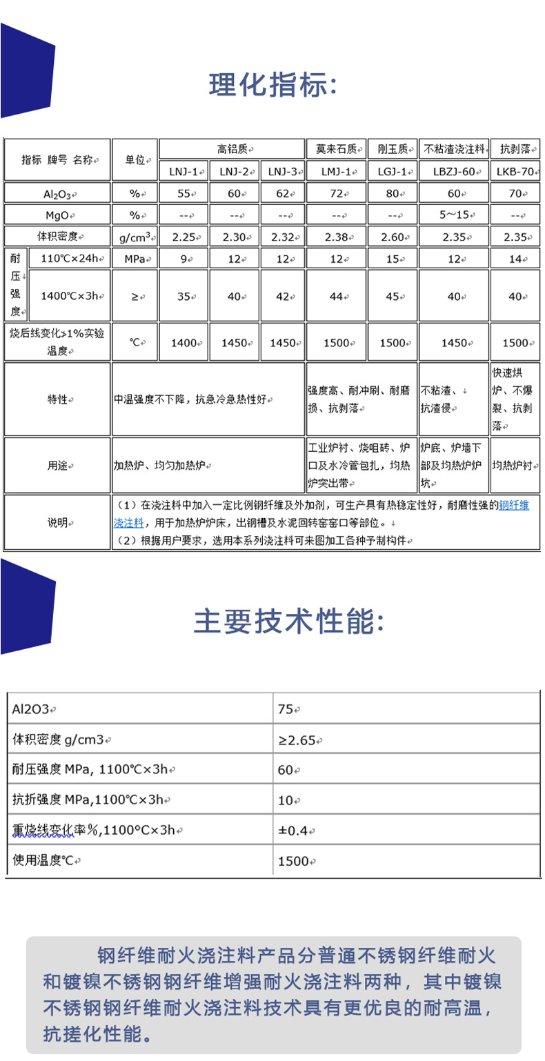 耐碱浇注料 高铝质钢玉质耐火浇注料 耐磨 耐火 内衬抗热稳定性好