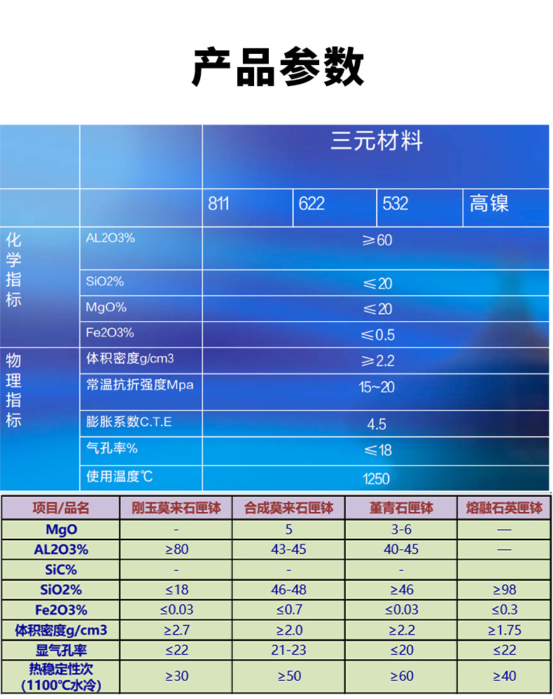 化工行业匣钵