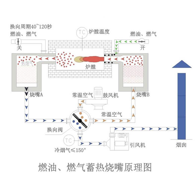 工业窑炉烧嘴砖