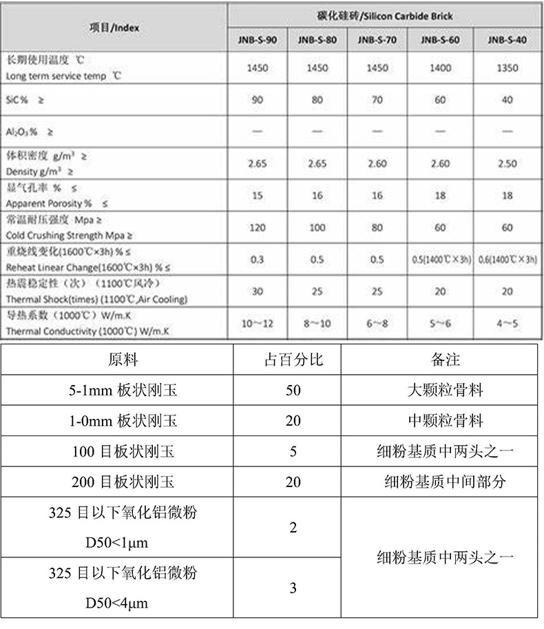 窑具 刚玉立柱
