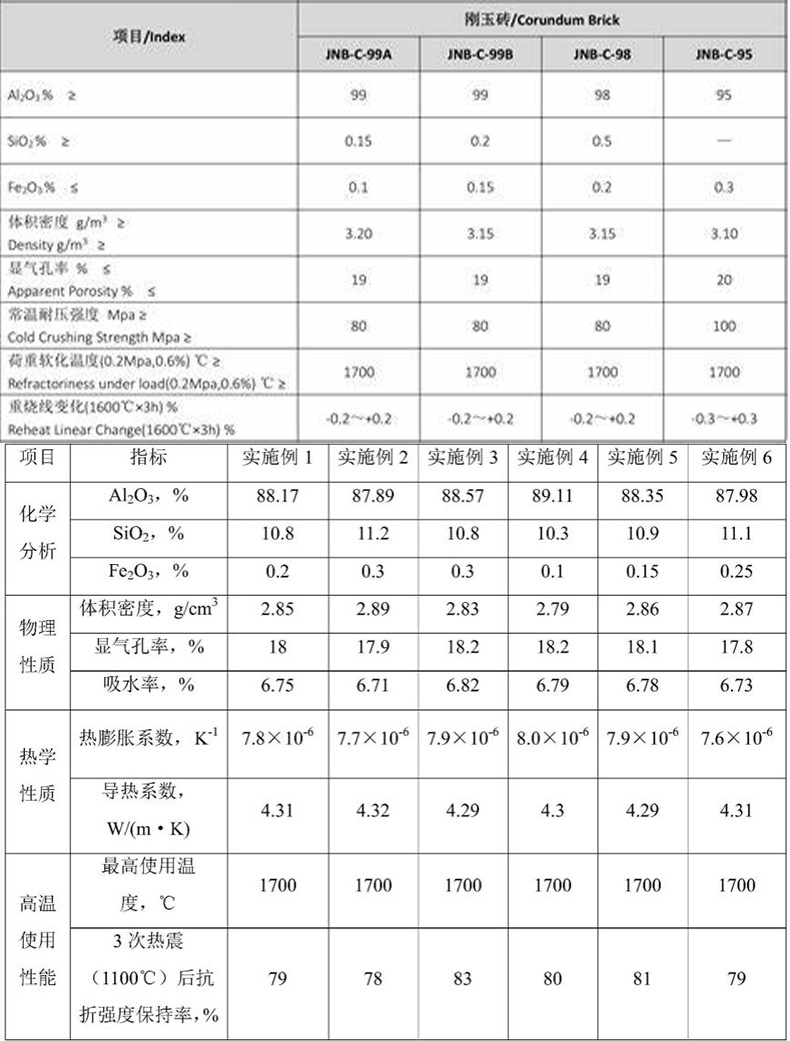 窑具 重结晶横梁 待修改