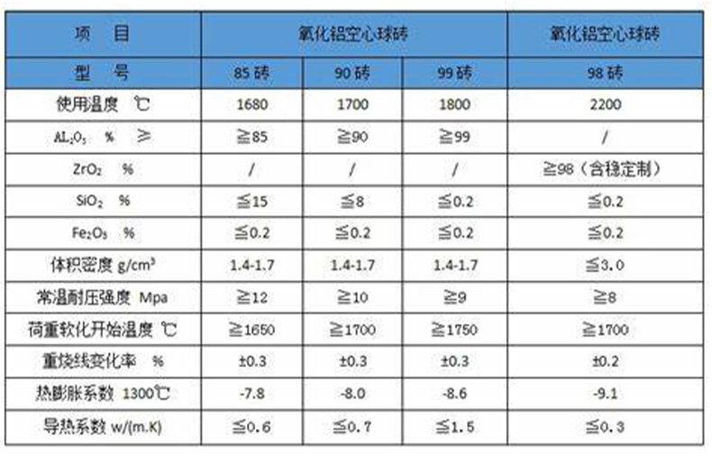 耐火砖-氧化铝空心球砖