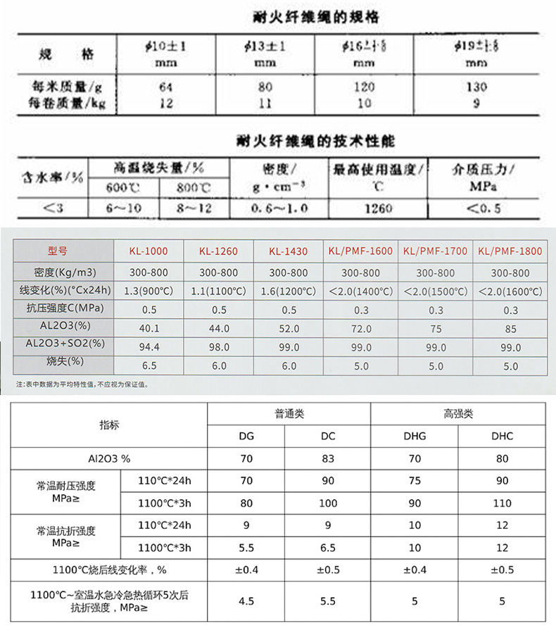 耐火纤维板