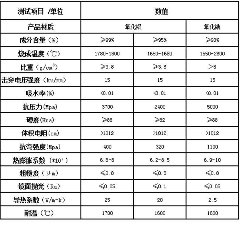 外螺纹陶瓷管