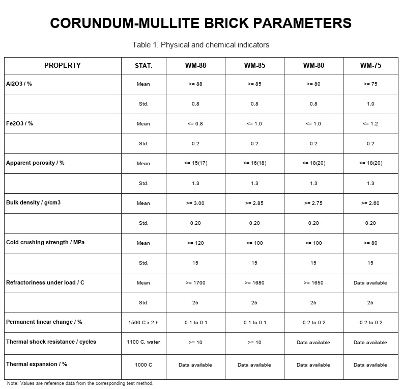 Corundum-Mullite Refractory Brick - 6