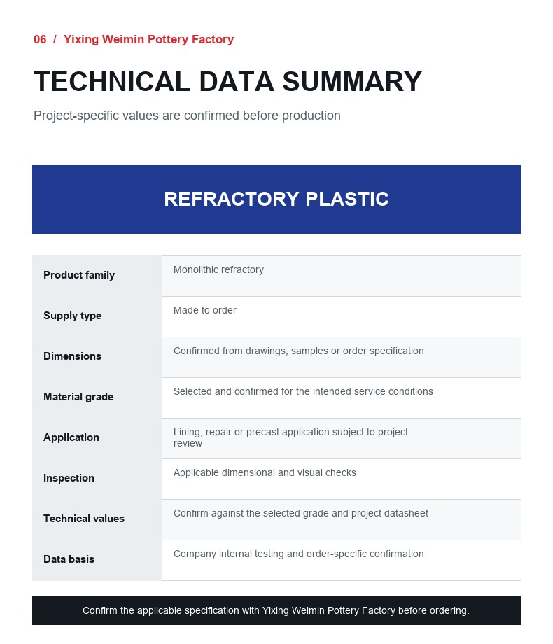 Custom Plastic Refractory - 6