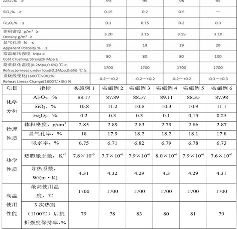 窑具 推板 高铝推板 高温板 高温立柱 堇青石立柱 - 6