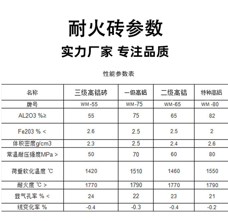 耐火砖-高铝砖 异形高铝砖 - 6