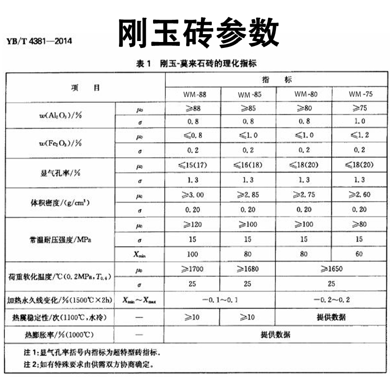 高温刚玉砖 锆刚玉砖 - 6