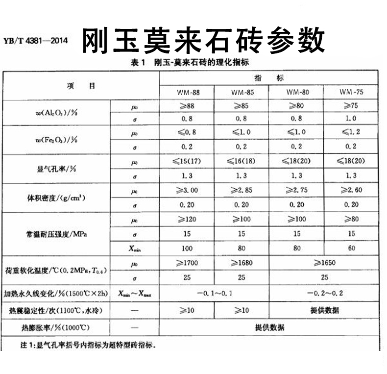 刚玉莫来石砖 - 6