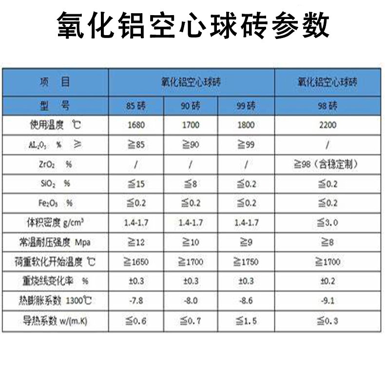 宜兴伟民制造 耐火材料\耐火砖\氧化铝空心球砖 使用寿命长 - 6