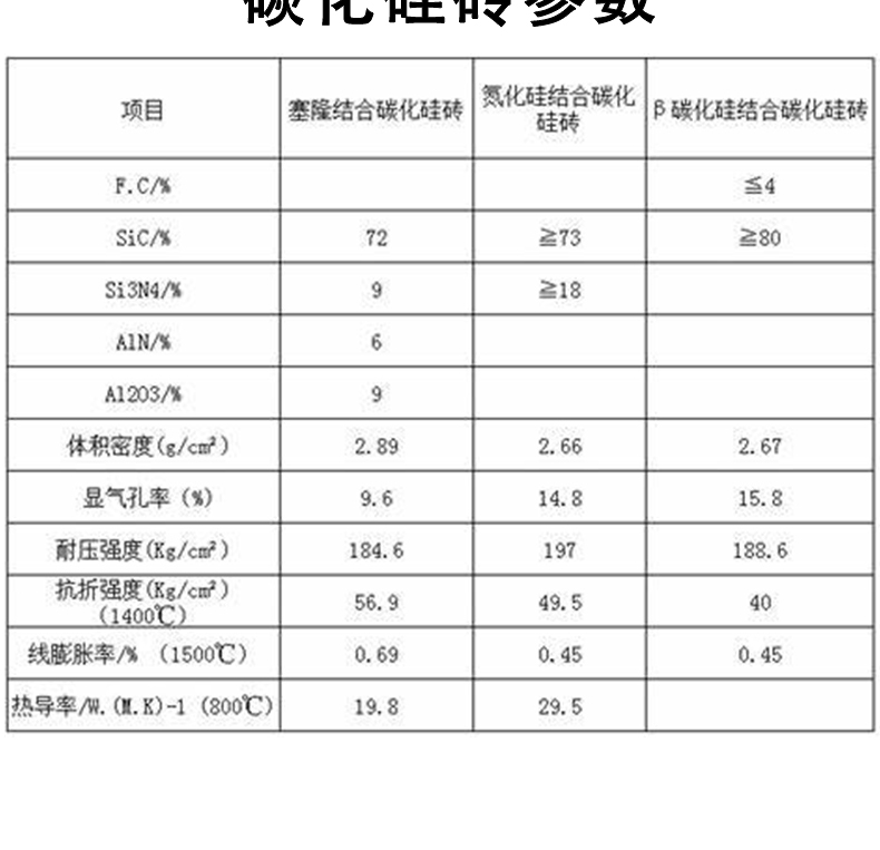 耐火砖 碳化硅砖 耐高温新材料窑炉 高密度高温砖 - 6