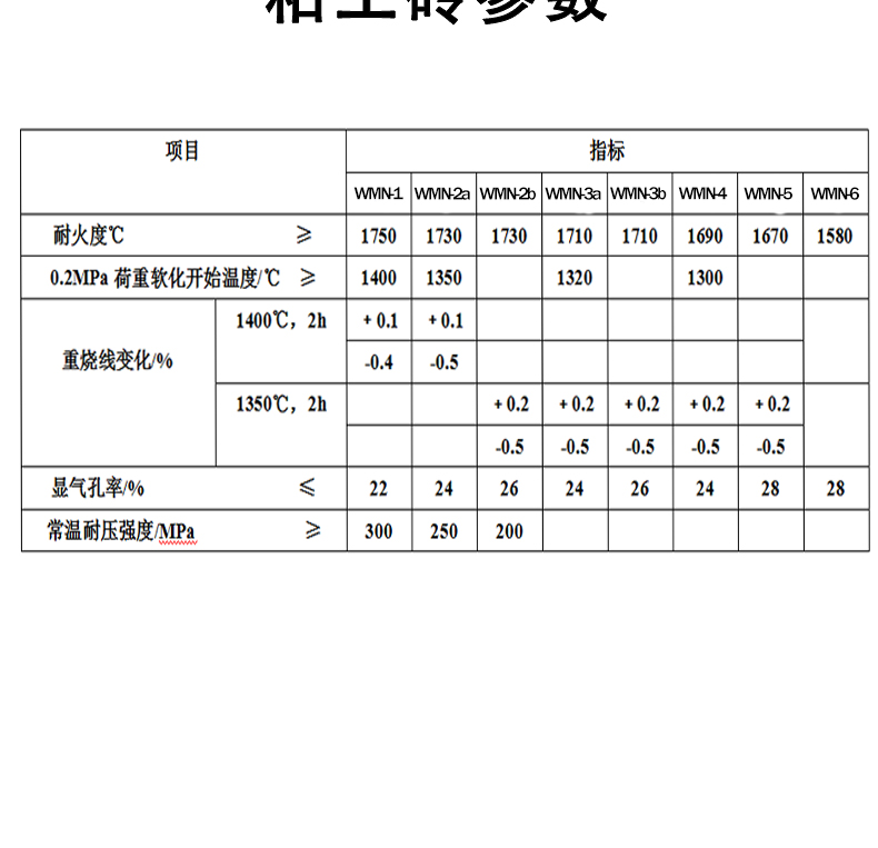 冶金行业用耐火材料\干熄焦炉用隔热粘土砖 粘土砖 - 6