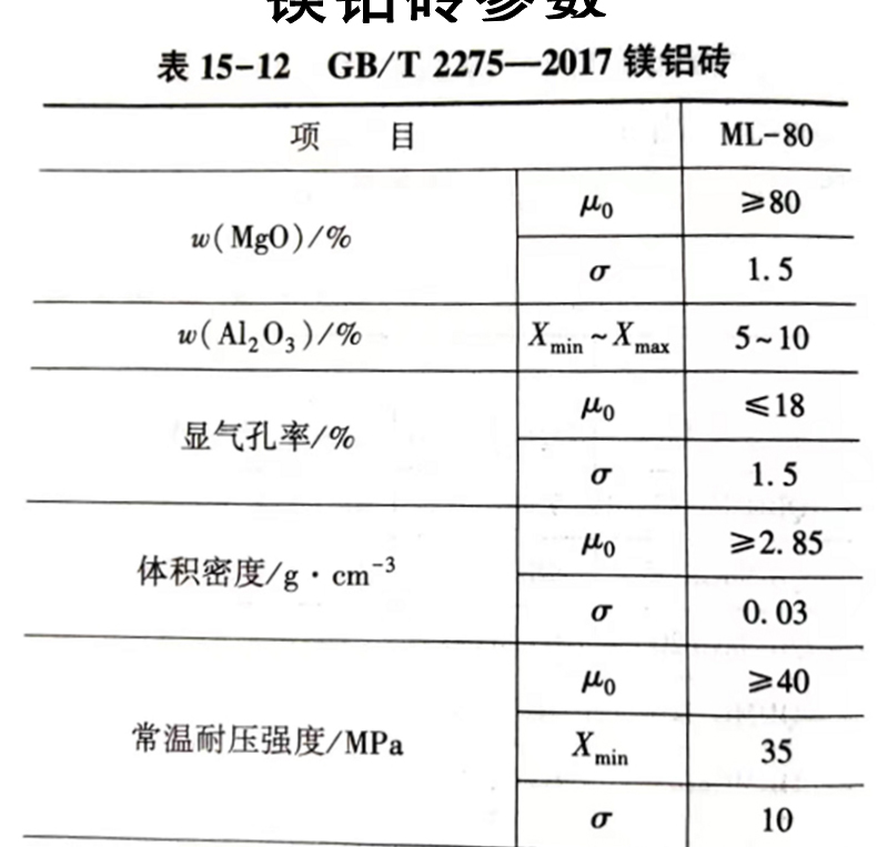 耐火砖 镁铝砖 - 6
