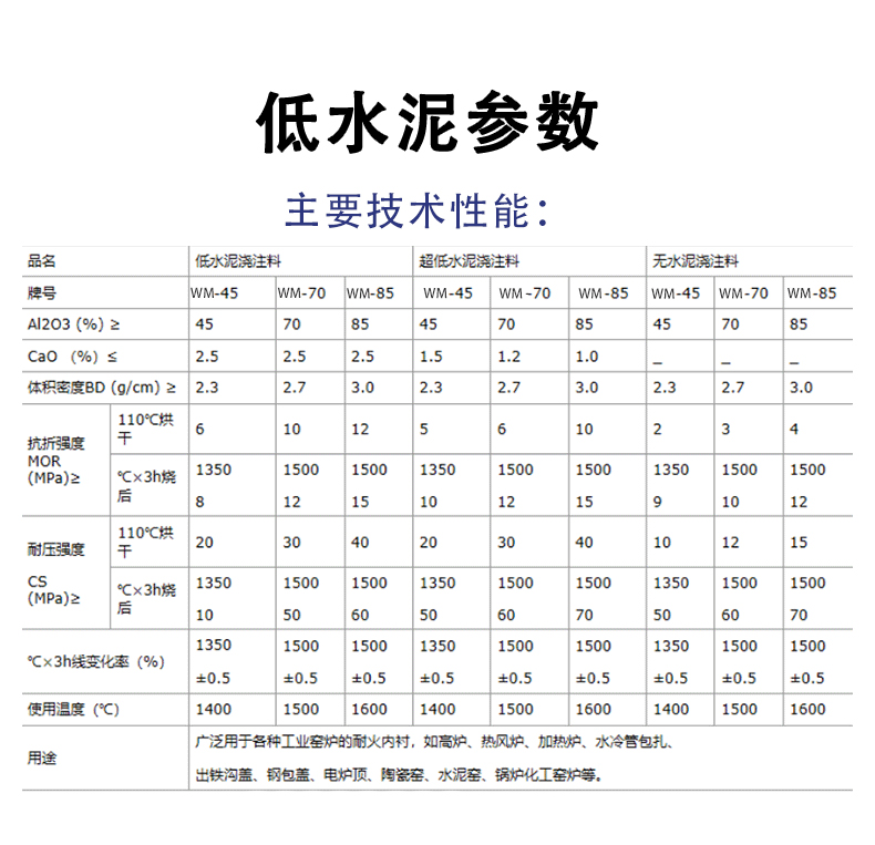 浇注料 低水泥浇注料用 流化床锅炉的修补 耐高温 抗氧化 - 6