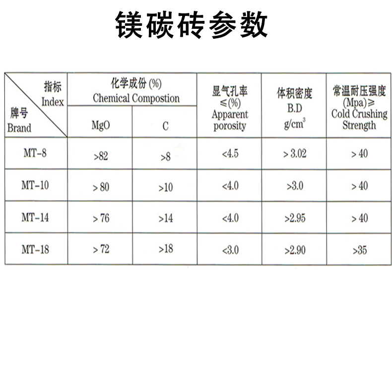 耐火砖 镁碳砖 宜兴伟民制造 使用寿命长 强度高 - 6