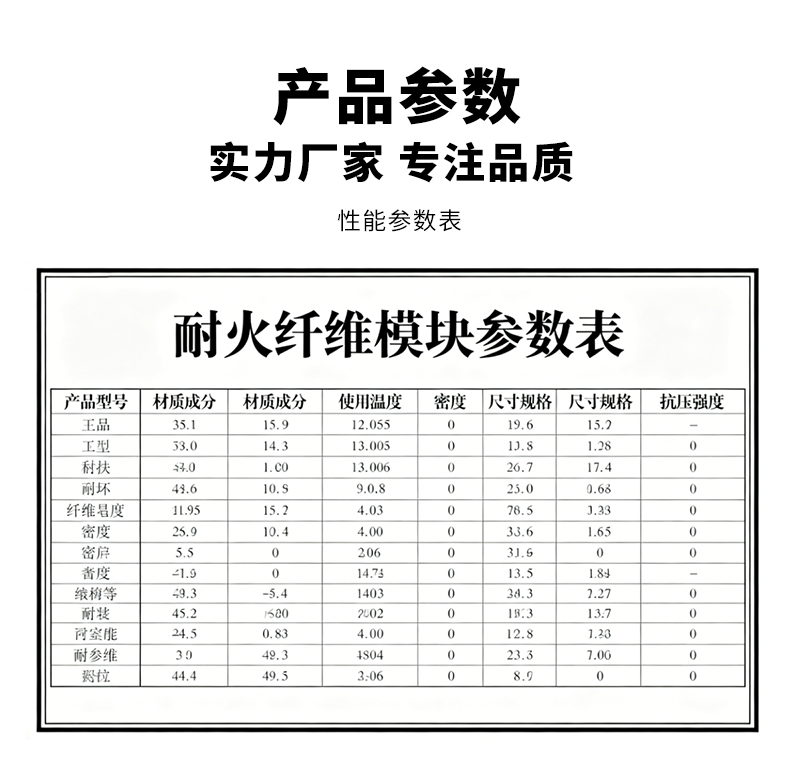 耐火纤维 耐火纤维模块 - 6