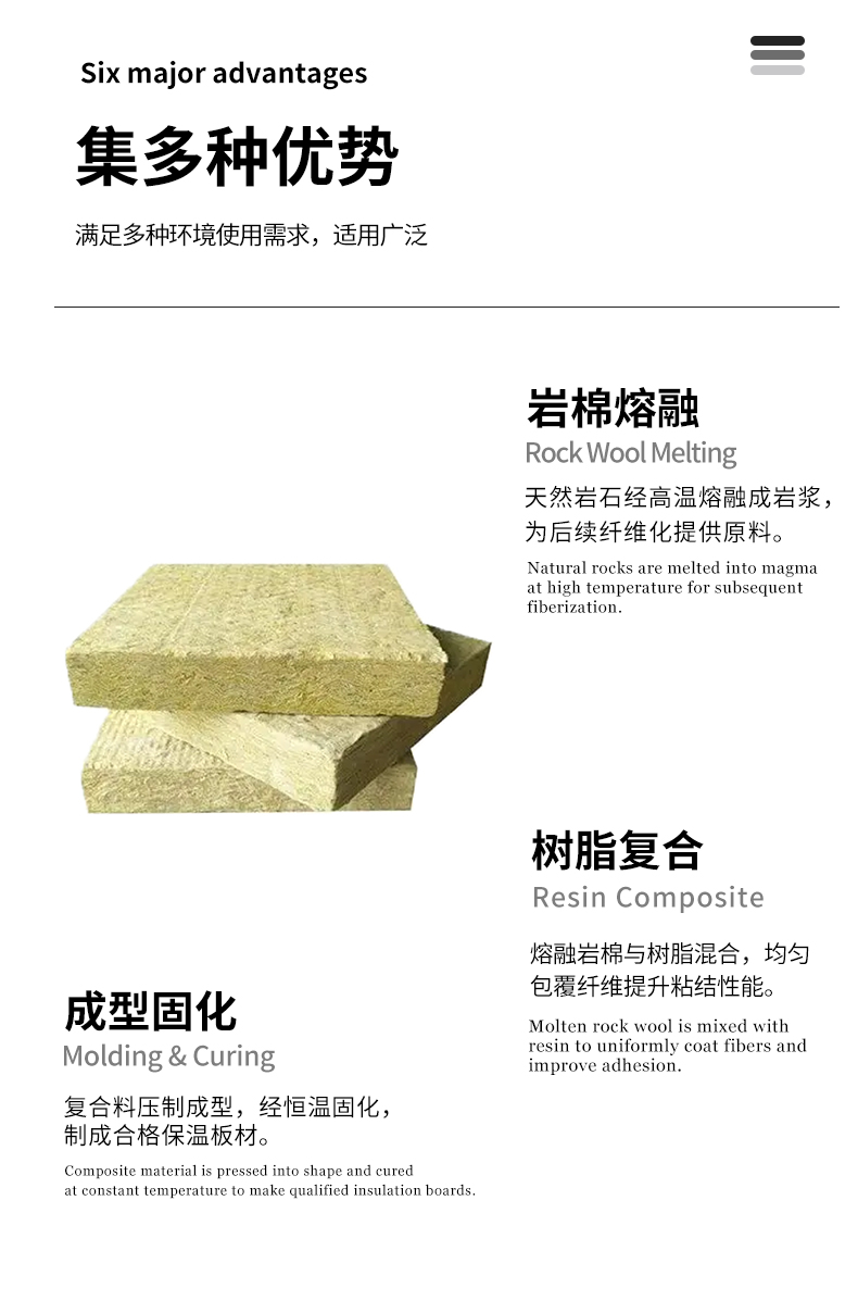 宜兴伟民制造 轻质保温用耐火材料\树脂岩棉保温材料 使用寿命长 - 4