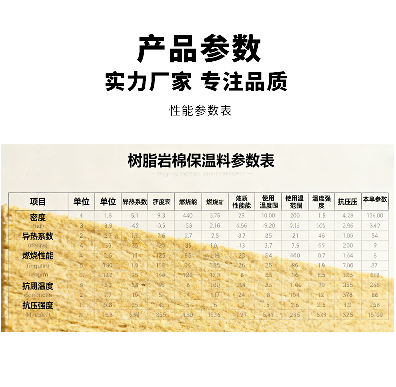 宜兴伟民制造 轻质保温用耐火材料\树脂岩棉保温材料 使用寿命长 - 6