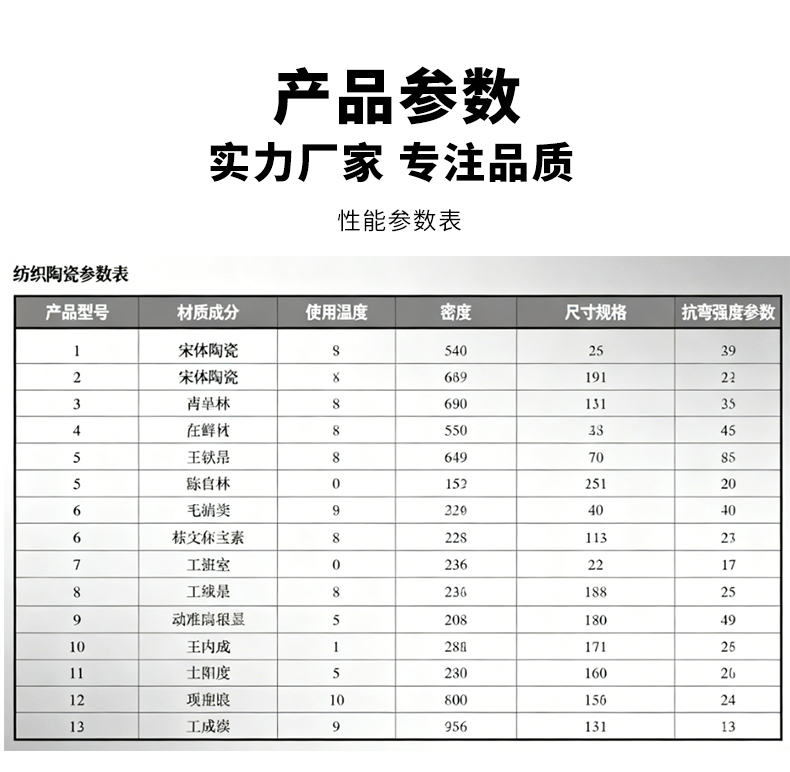 工业陶瓷 宜兴伟民制造 纺织陶瓷 使用寿命长 耐高温 - 6