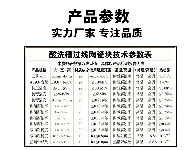 酸洗槽过线陶瓷块 - 6