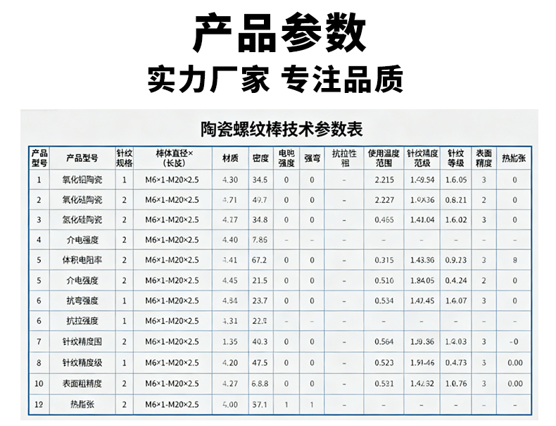 陶瓷螺纹棒 - 6