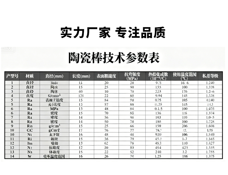 陶瓷棒 宜兴伟民 - 6