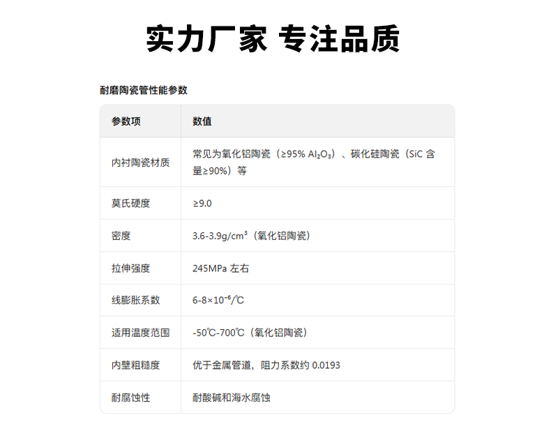 耐磨陶瓷管 - 6
