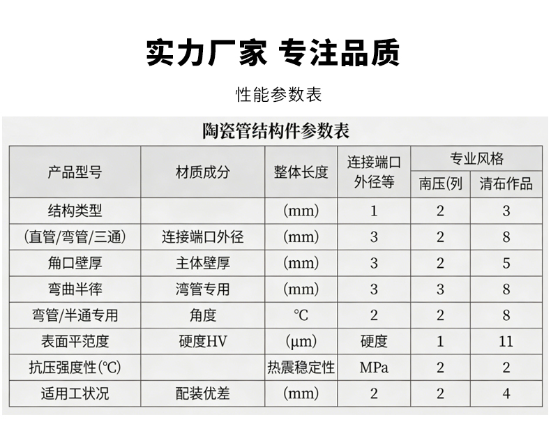 陶瓷管 宜兴伟民 陶瓷管结构件 - 6