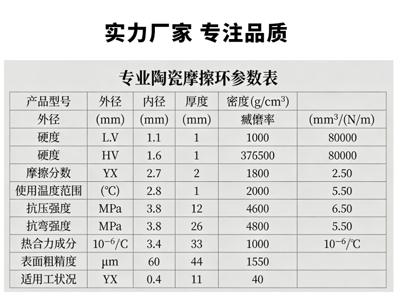 陶瓷环 宜兴伟民 陶瓷摩擦环 - 6
