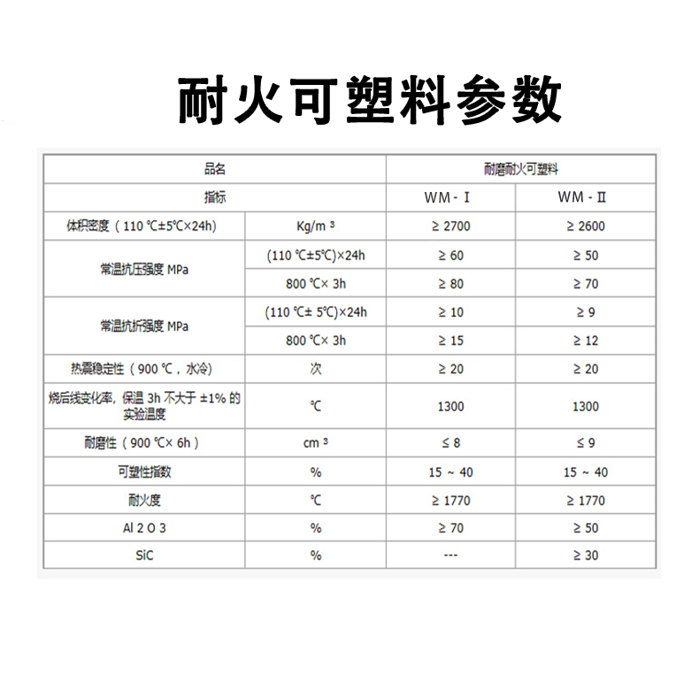 高温可塑料 电厂窑炉修补修理粘土结合耐火 - 6