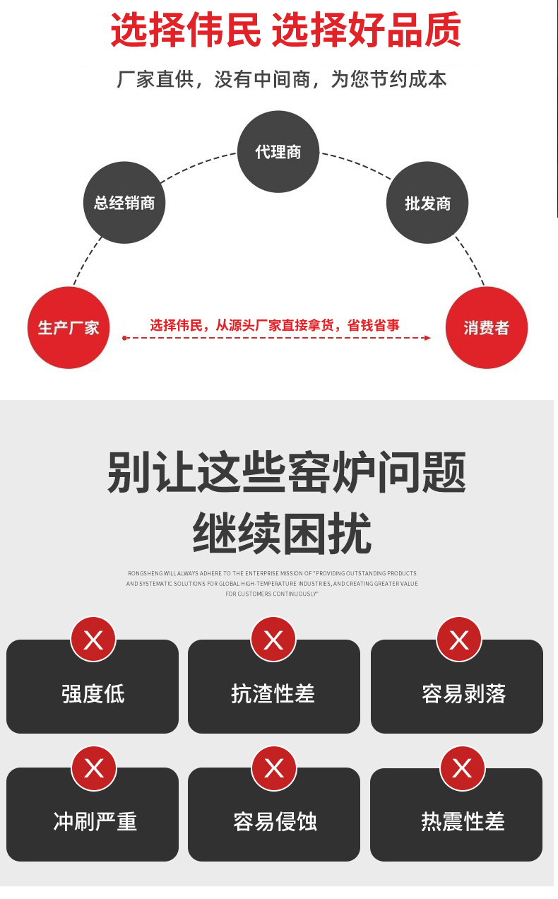 不定型耐火材料-浇注料 宜兴伟民耐火材料\高炉大修用耐火泥浆 - 2
